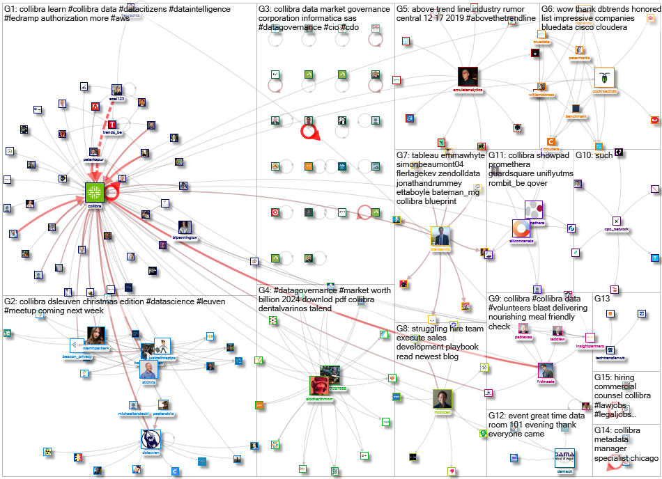 collibra_2019-12-19_07-20-53.xlsx