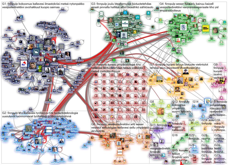 finnpulp Twitter NodeXL SNA Map and Report for perjantai, 20 joulukuuta 2019 at 13.30 UTC