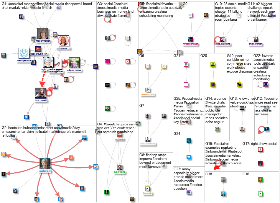 #SocialROI_2019-12-19_21-10-45.xlsx