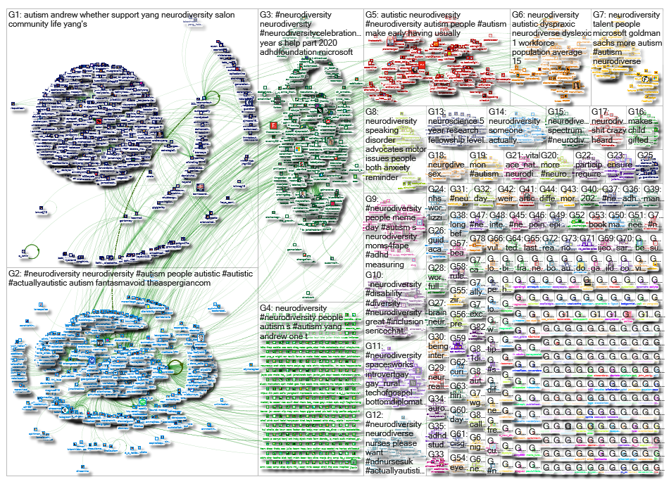 neurodiversity_2019-12-22_15-19-36.xlsx