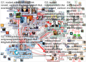 NodeXL Twitter NodeXL SNA Map and Report for Monday, 23 December 2019 at 12:52 UTC