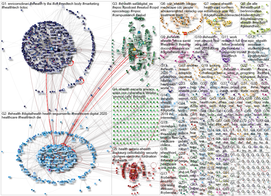 ehealth_2019-12-23_17-10-28.xlsx