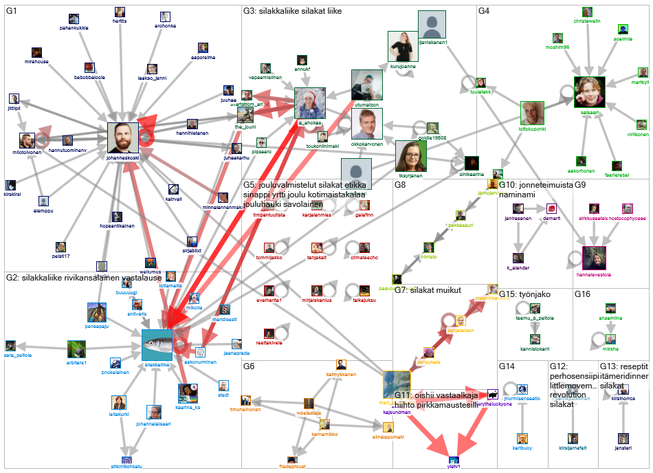 silakat Twitter NodeXL SNA Map and Report for torstai, 26 joulukuuta 2019 at 18.11 UTC