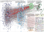 #ReturnArdern OR  #TurnArdern Twitter NodeXL SNA Map and Report for maanantai, 30 joulukuuta 2019 at