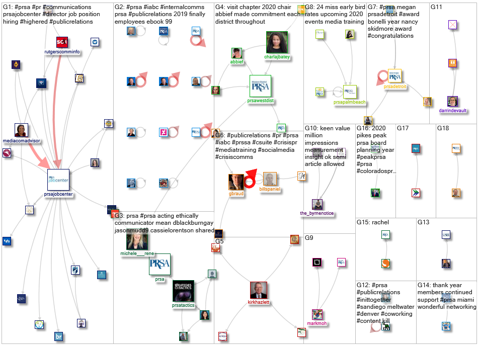 #prsa_2020-01-02_15-02-25.xlsx