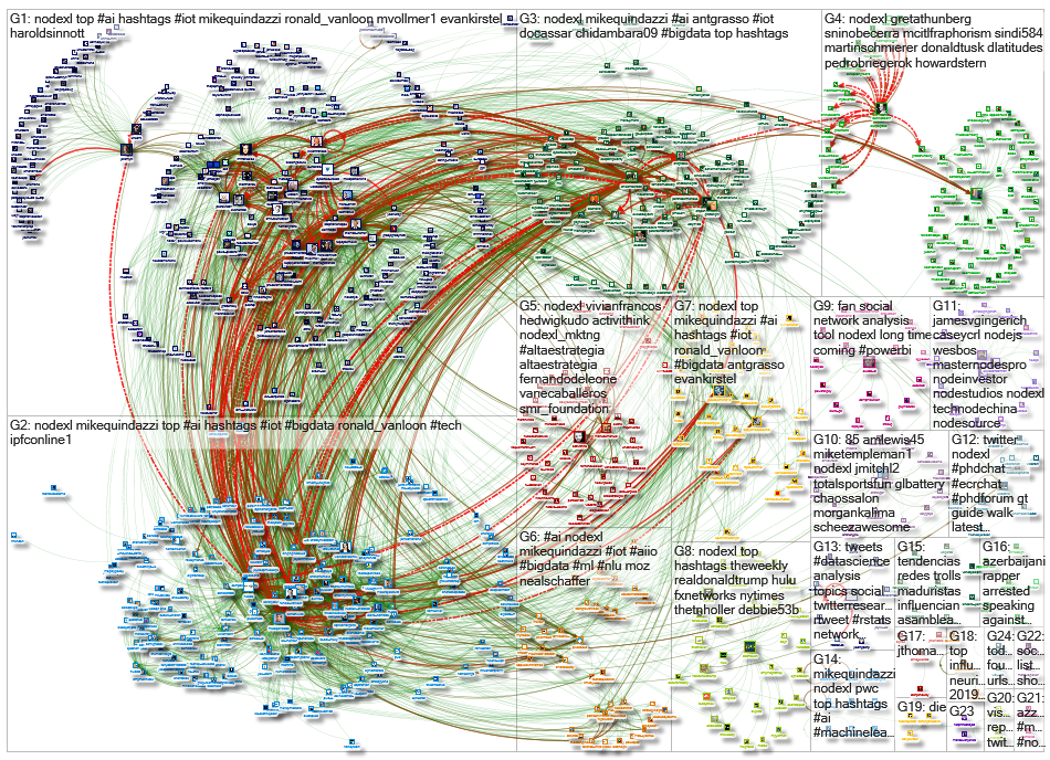 NodeXL_2020-01-04_10-54-05.xlsx