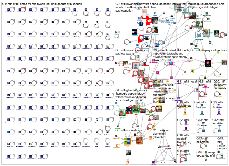 #nflfi Twitter NodeXL SNA Map and Report for sunnuntai, 05 tammikuuta 2020 at 08.43 UTC