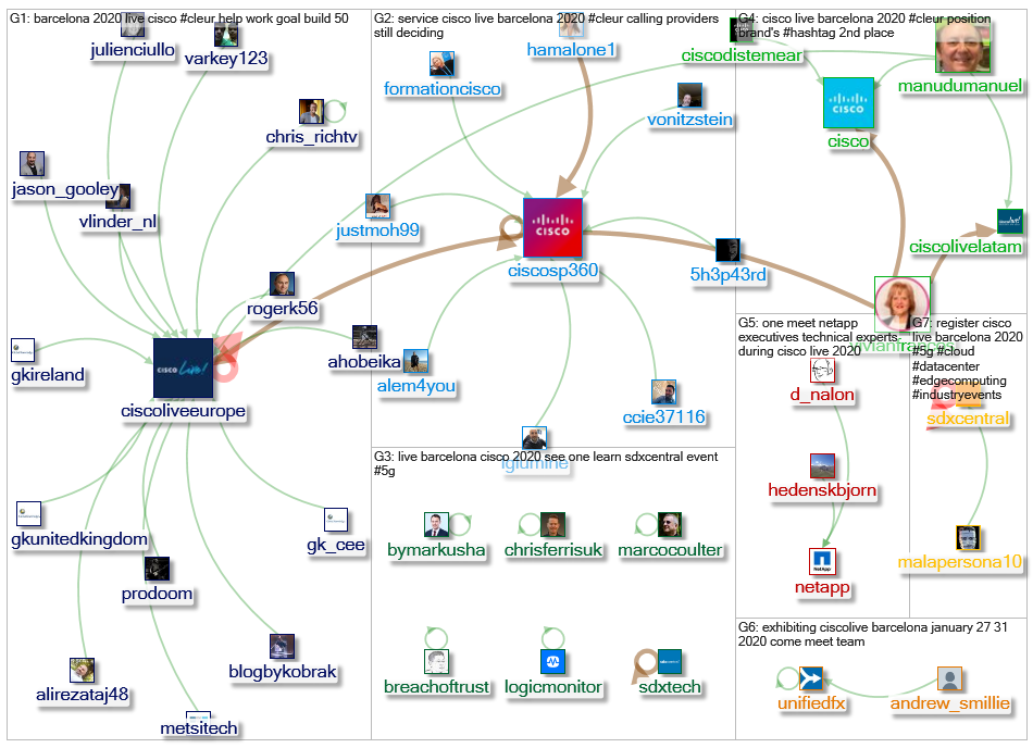 Cisco Live Barcelona 2020 OR #CiscoLiveBCN_2020-01-05_13-12-28.xlsx