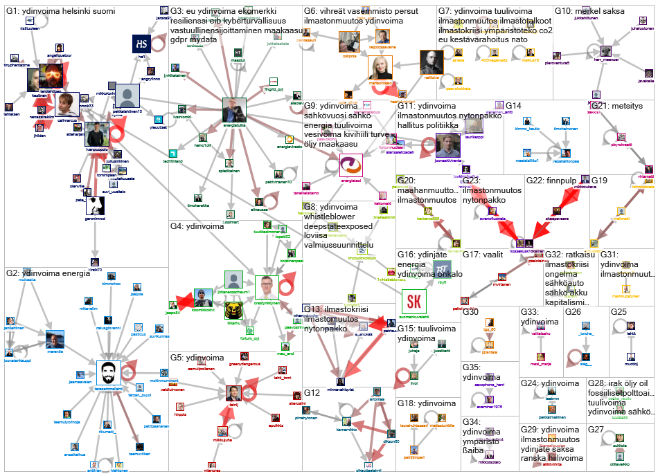 ydinvoima Twitter NodeXL SNA Map and Report for perjantai, 10 tammikuuta 2020 at 12.57 UTC