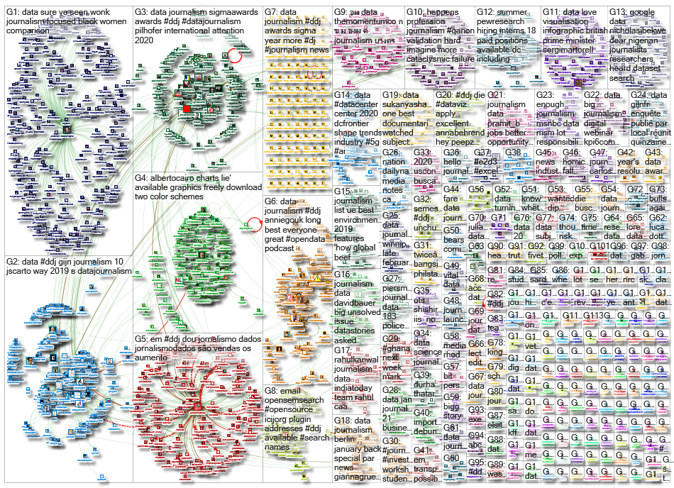 #ddj OR (data journalism)_2020-01-13_03-15-38.xlsx