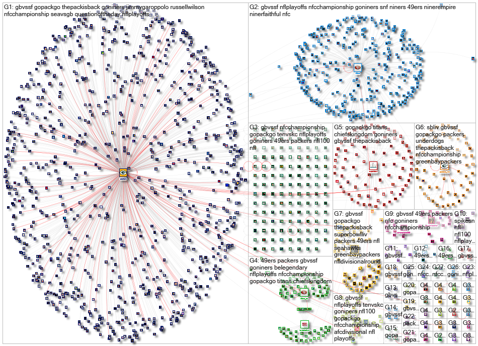 #GBvsSF Twitter NodeXL SNA Map and Report for Monday, 13 January 2020 at 18:11 UTC