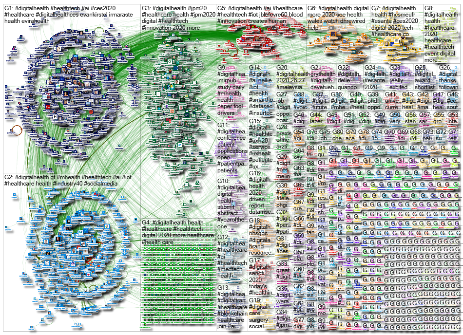 #digitalhealth_2020-01-15_04-33-55.xlsx