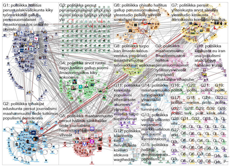 #politiikka Twitter NodeXL SNA Map and Report for torstai, 16 tammikuuta 2020 at 12.08 UTC