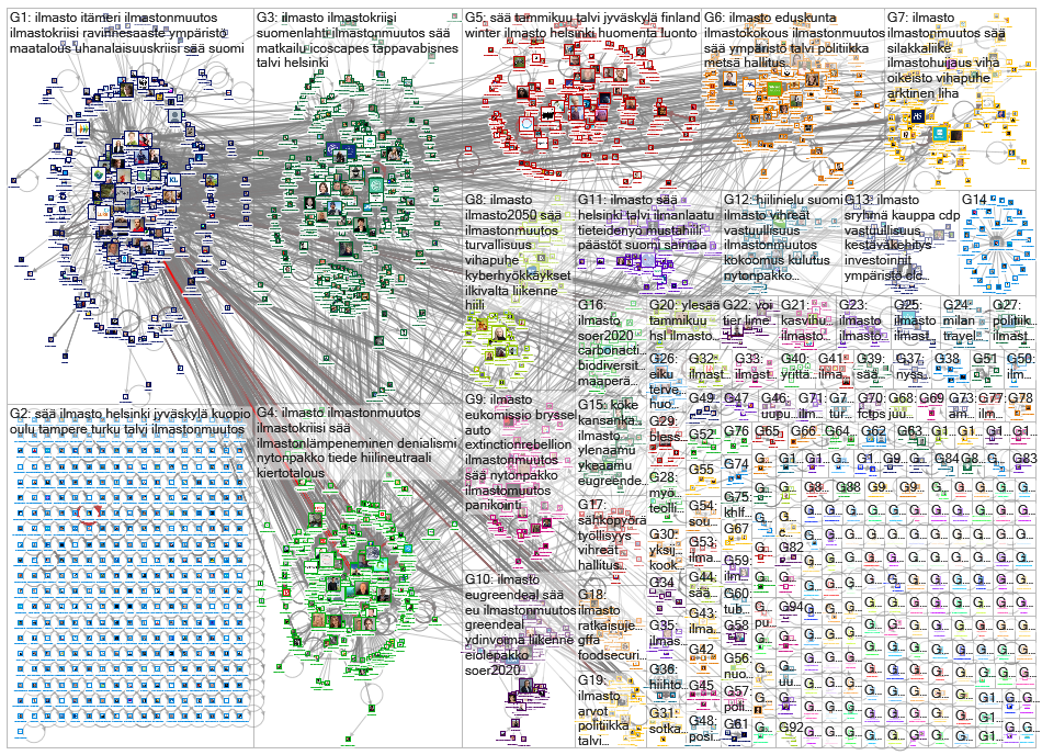 ilmasto OR sää Twitter NodeXL SNA Map and Report for tiistai, 21 tammikuuta 2020 at 10.41