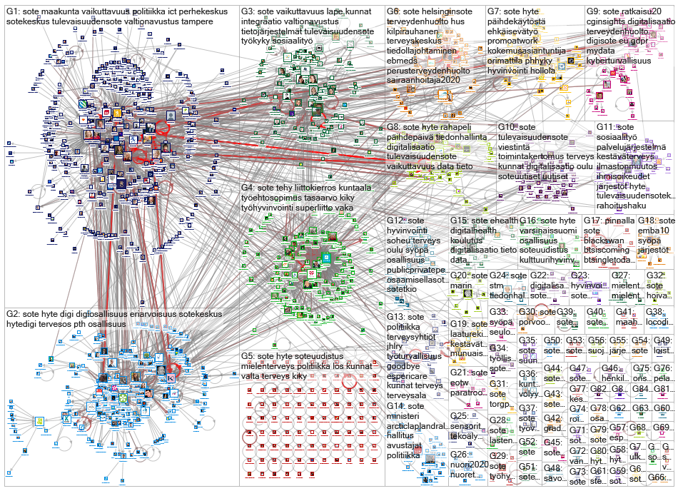 #sote OR #hyte Twitter NodeXL SNA Map and Report for torstai, 23 tammikuuta 2020 at 14.06 UTC