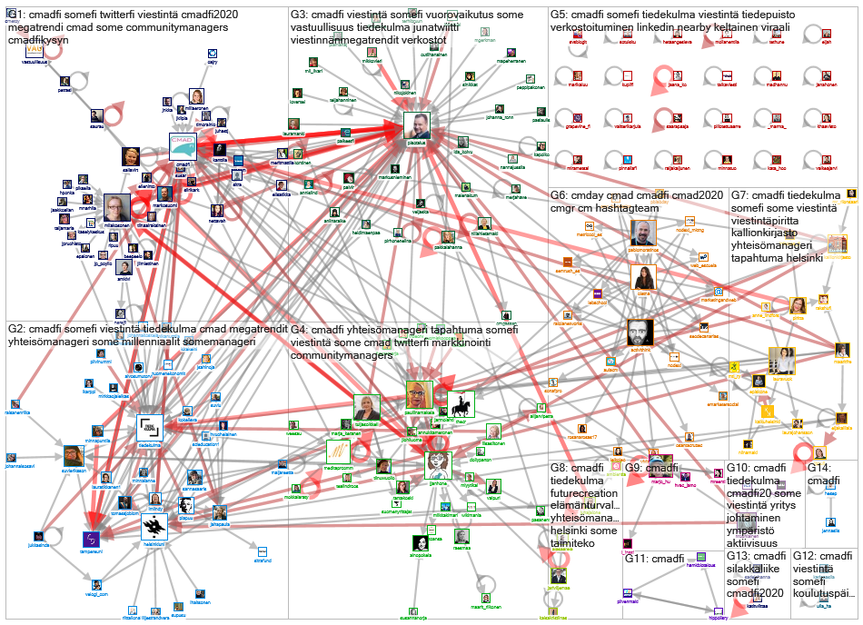 #cmadfi Twitter NodeXL SNA Map and Report for maanantai, 27 tammikuuta 2020 at 08.38 UTC