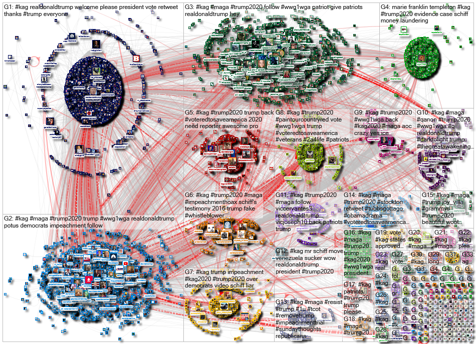 #kag Twitter NodeXL SNA Map and Report for Monday, 27 January 2020 at 11:42 UTC