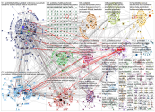 #politiikka Twitter NodeXL SNA Map and Report for tiistai, 28 tammikuuta 2020 at 08.29 UTC