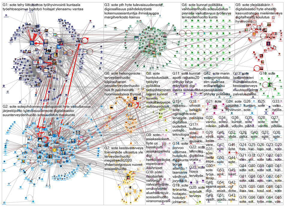 #sote Twitter NodeXL SNA Map and Report for keskiviikko, 29 tammikuuta 2020 at 07.42 UTC