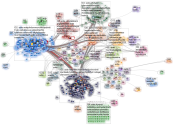 #sote Twitter NodeXL SNA Map and Report for keskiviikko, 29 tammikuuta 2020 at 07.42 UTC