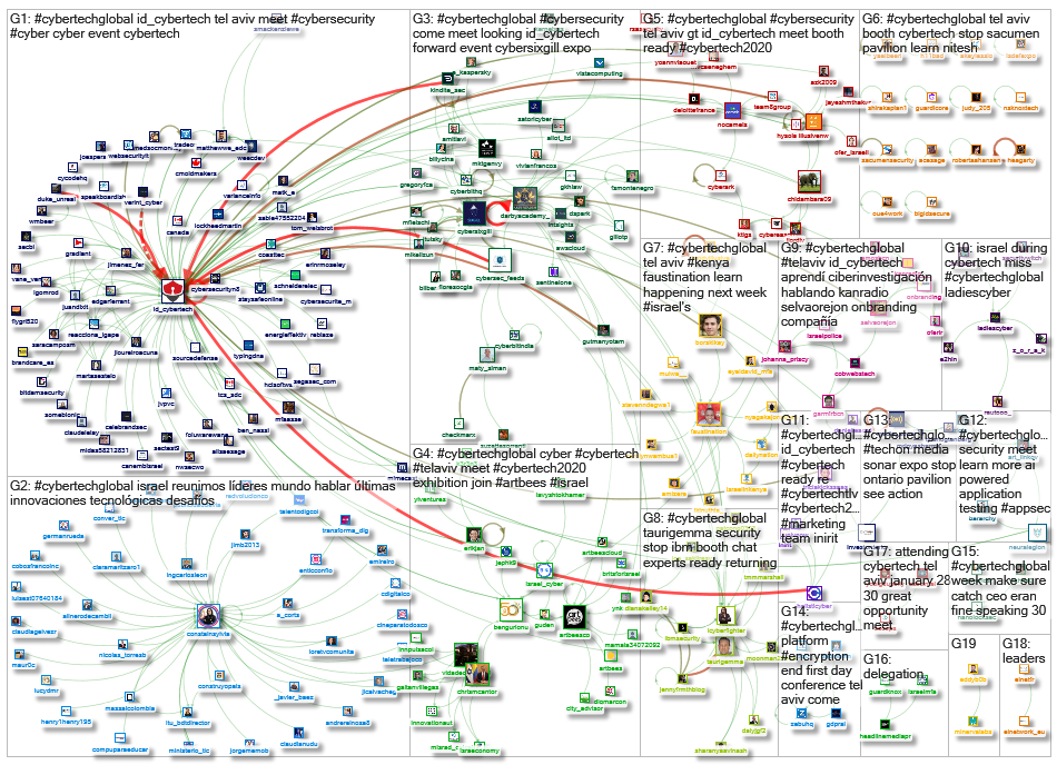 #CybertechGlobal_2020-01-29_04-03-08.xlsx