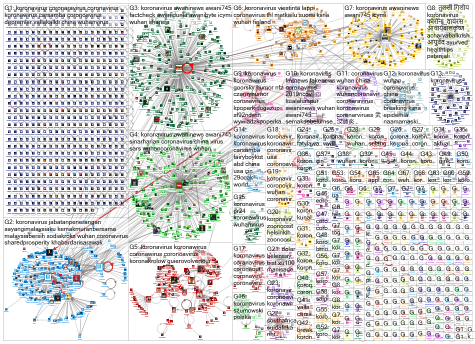 #koronavirus since:2020-01-29 Twitter NodeXL SNA Map and Report for keskiviikko, 29 tammikuuta 2020 