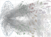 Instagram Masculinity Hashtag Hashtag Network NodeXL