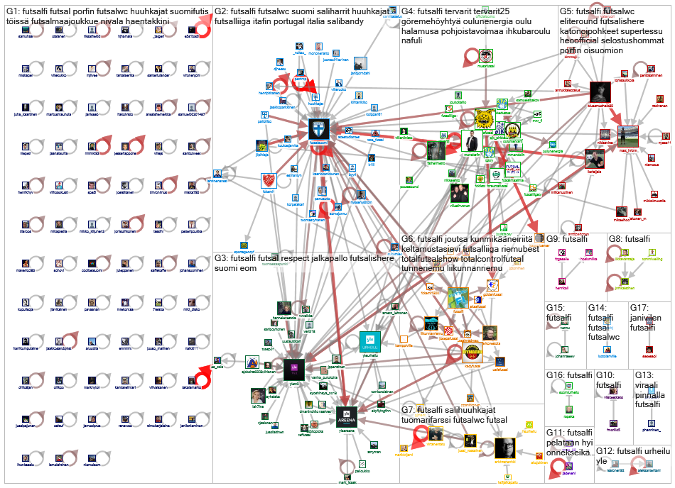 #futsalfi Twitter NodeXL SNA Map and Report for perjantai, 31 tammikuuta 2020 at 23.06 UTC