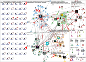 #futsalfi Twitter NodeXL SNA Map and Report for perjantai, 31 tammikuuta 2020 at 23.06 UTC