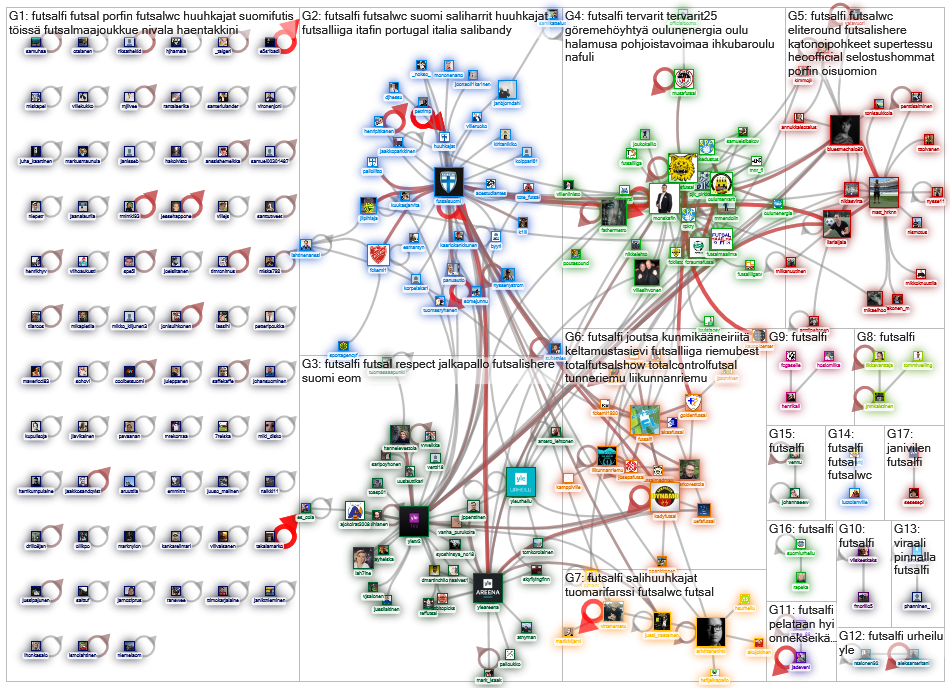 #futsalfi Twitter NodeXL SNA Map and Report for perjantai, 31 tammikuuta 2020 at 23.06 UTC