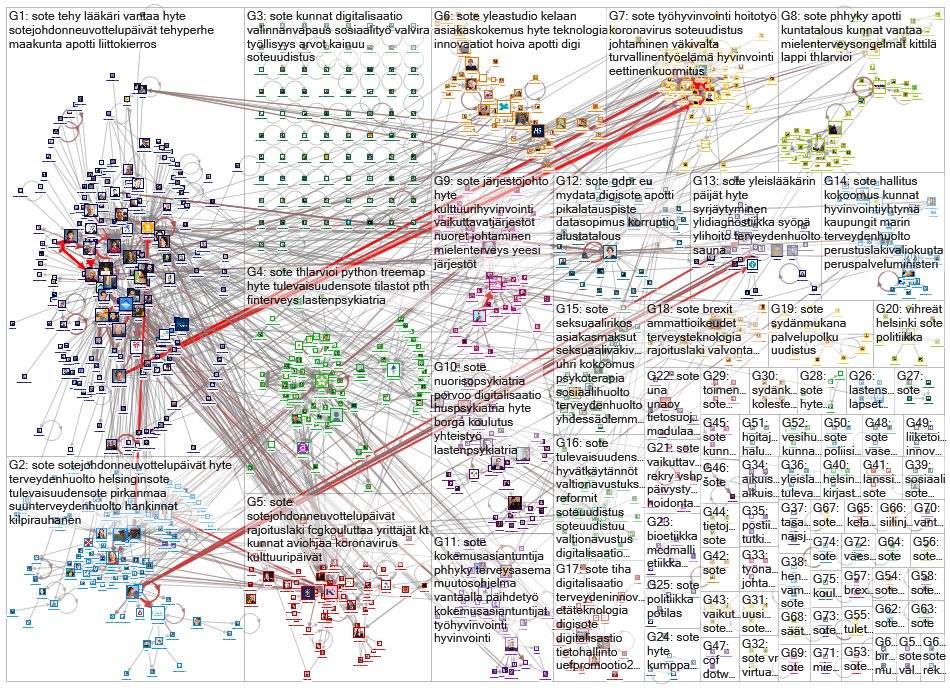 #sote Twitter NodeXL SNA Map and Report for sunnuntai, 02 helmikuuta 2020 at 22.12 UTC