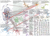 #sote Twitter NodeXL SNA Map and Report for sunnuntai, 02 helmikuuta 2020 at 22.12 UTC