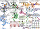 #nytonpakko Twitter NodeXL SNA Map and Report for maanantai, 03 helmikuuta 2020 at 14.32 UTC