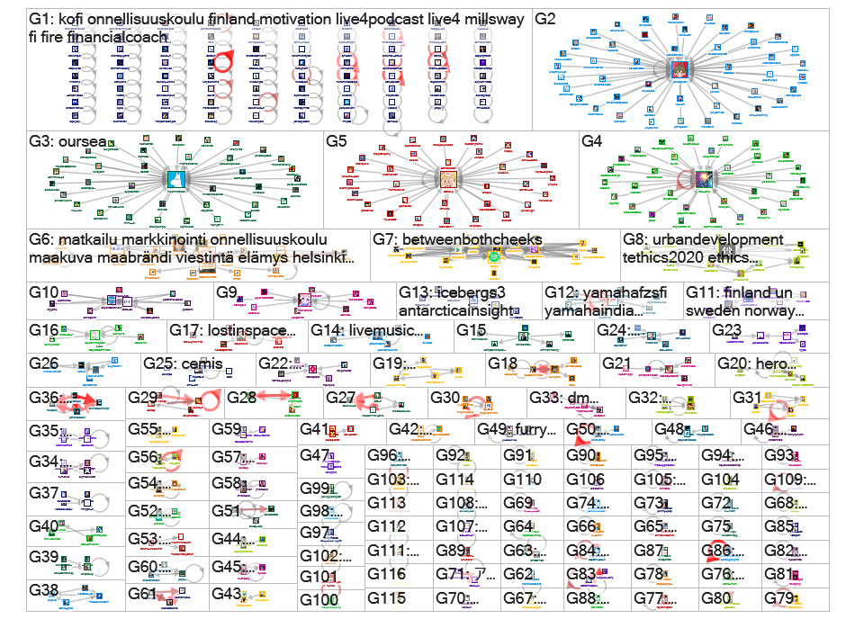 visit .fi Twitter NodeXL SNA Map and Report for tiistai, 04 helmikuuta 2020 at 12.28 UTC