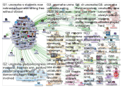 @unomaha Twitter NodeXL SNA Map and Report for Wednesday, 05 February 2020 at 19:27 UTC