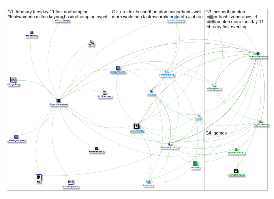 BcsNorthampton Twitter NodeXL SNA Map and Report for Thursday, 06 February 2020 at 15:50 UTC