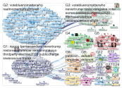 @NiskanenCenter Twitter NodeXL SNA Map and Report for Thursday, 06 February 2020 at 19:10 UTC