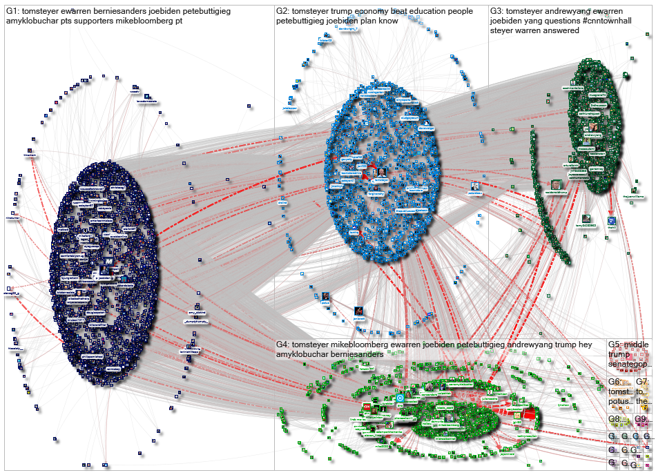 2020-02-07 15-16-34 NodeXL.xlsx