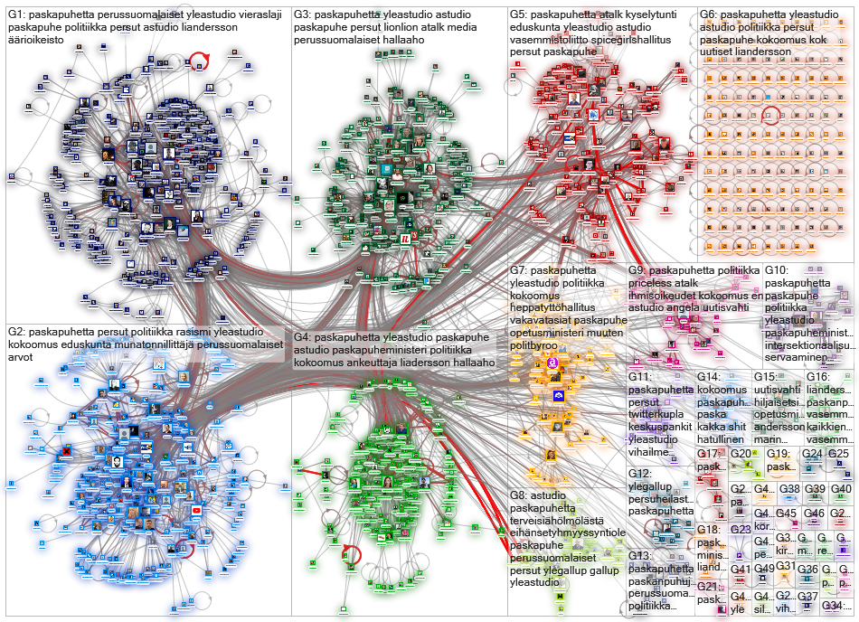 #paskapuhetta OR Halla-aho Twitter NodeXL SNA Map and Report for perjantai, 07 helmikuuta 2020 at 15