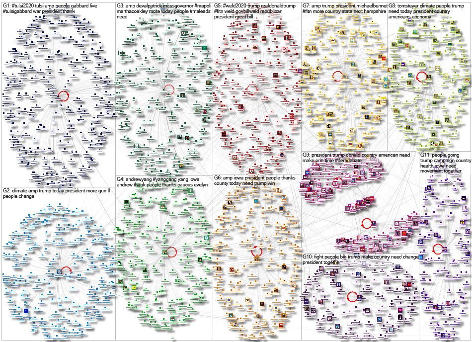 Twitter Users nodexl/Democrats2020