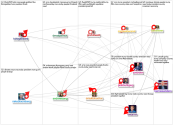 Twitter Users nodexl/Democrats2020