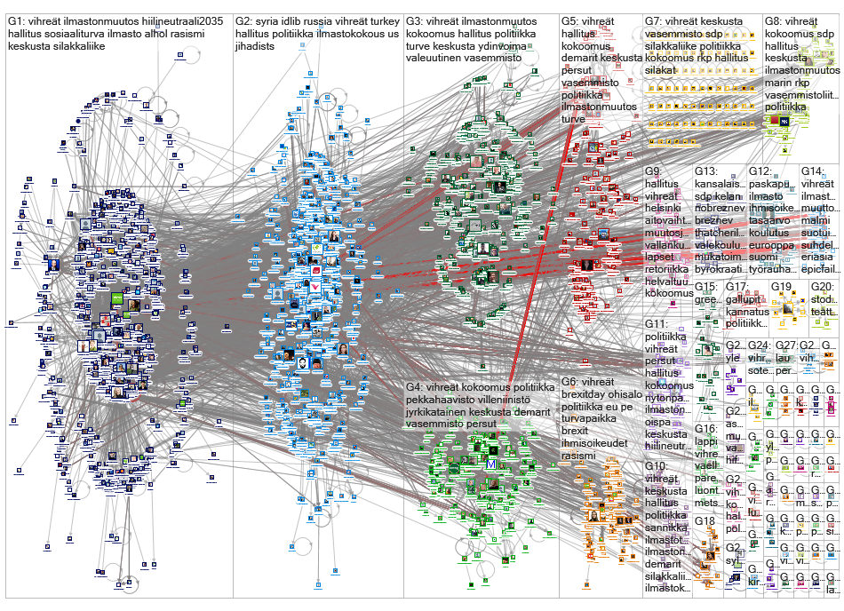 vihre%C3%A4t OR vihreat Twitter NodeXL SNA Map and Report for lauantai, 08 helmikuuta 2020 at 15.56 