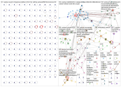 putous Twitter NodeXL SNA Map and Report for lauantai, 08 helmikuuta 2020 at 19.50 UTC