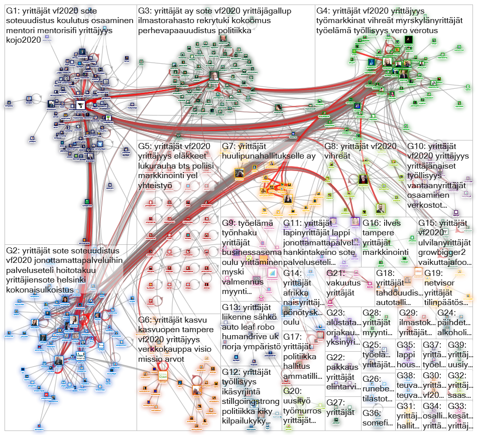 %23yritt%C3%A4j%C3%A4t Twitter NodeXL SNA Map and Report for sunnuntai, 09 helmikuuta 2020 at 16.34 