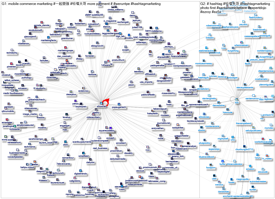 Twitter Users @whowhat @b2c network