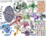 journalismi Twitter NodeXL SNA Map and Report for tiistai, 11 helmikuuta 2020 at 08.34 UTC