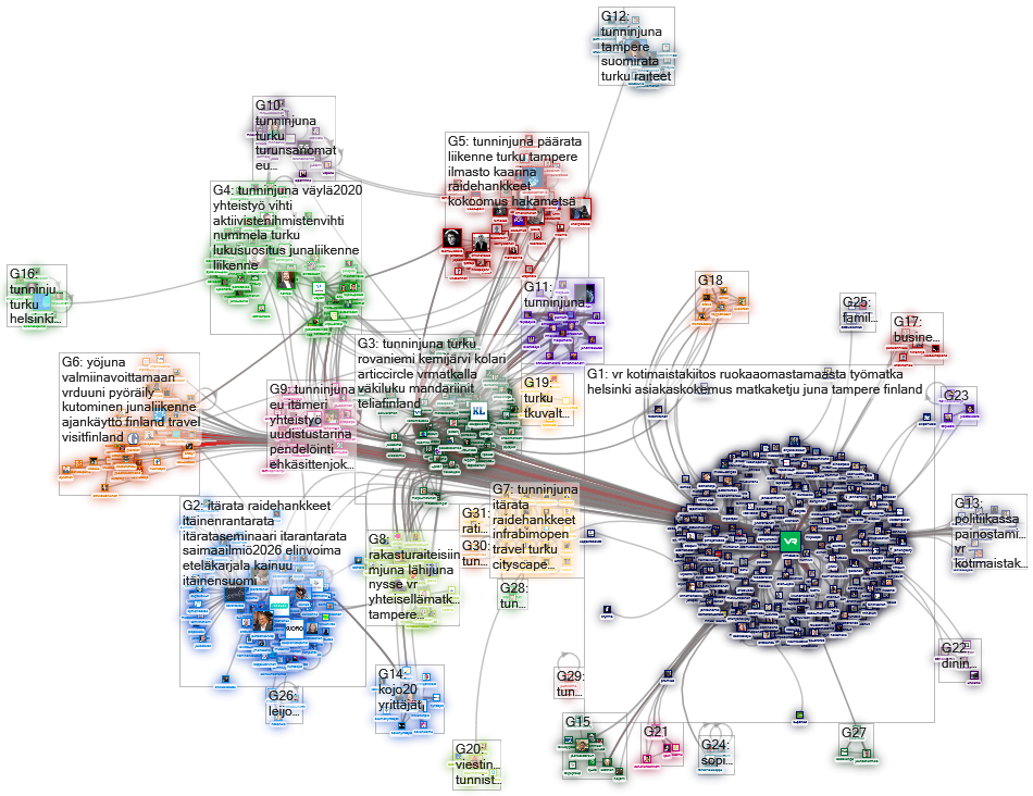 @vrmatkalla OR #tunninjuna OR itaratahanke OR #itarantarata OR #raidehankkeet Twitter NodeXL SNA Map