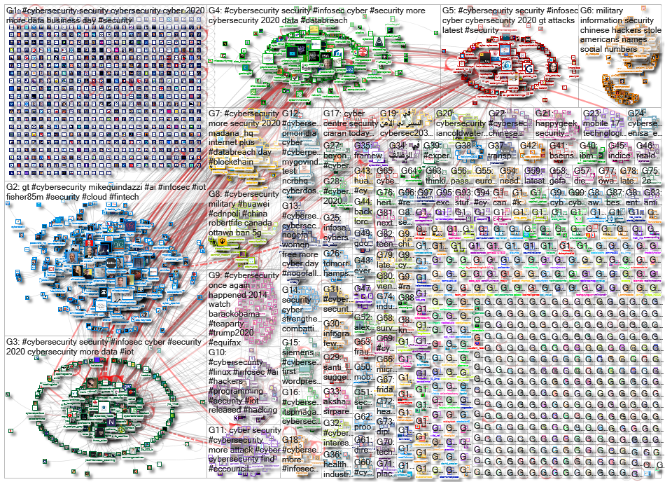 (Cyber Security) OR Cybersecurity_2020-02-13_04-58-15.xlsx