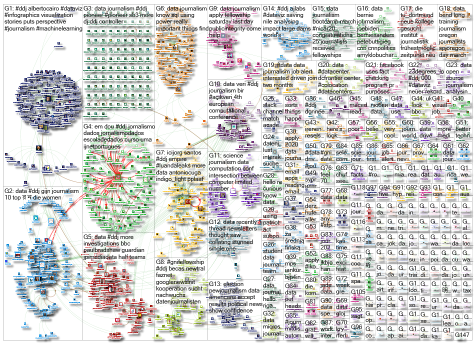 #ddj OR (data journalism)_2020-02-17_02-43-30.xlsx