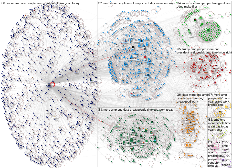 Twitter Yonder Username Network